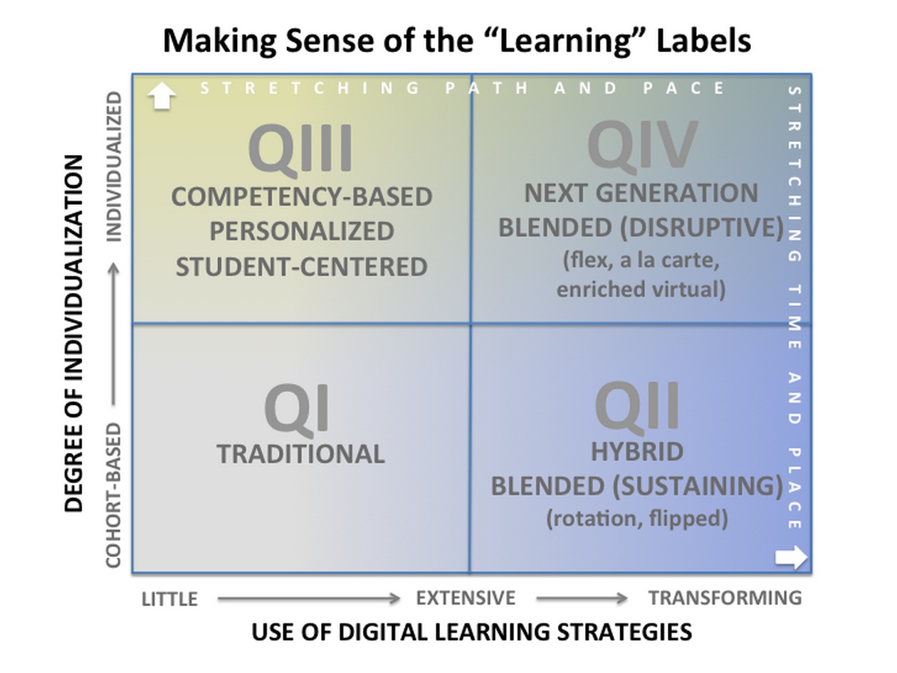 Looking to Personalize Learning? Yes! Now What??