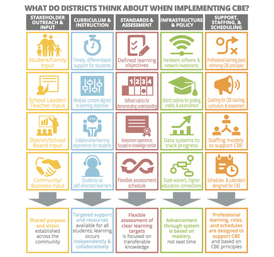 Real Life Learning: An Up Close Look at Competency-Based Education ...